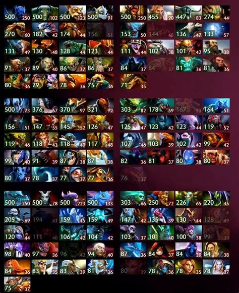 Midas Mode Day 1 Match Discussions : r/DotA2 .